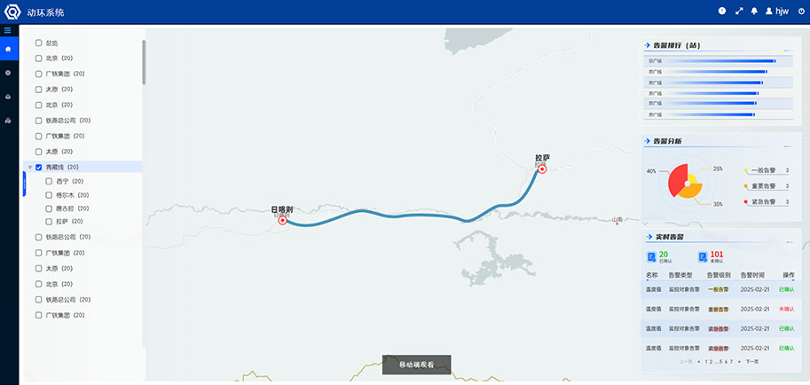 机房环境（线路）